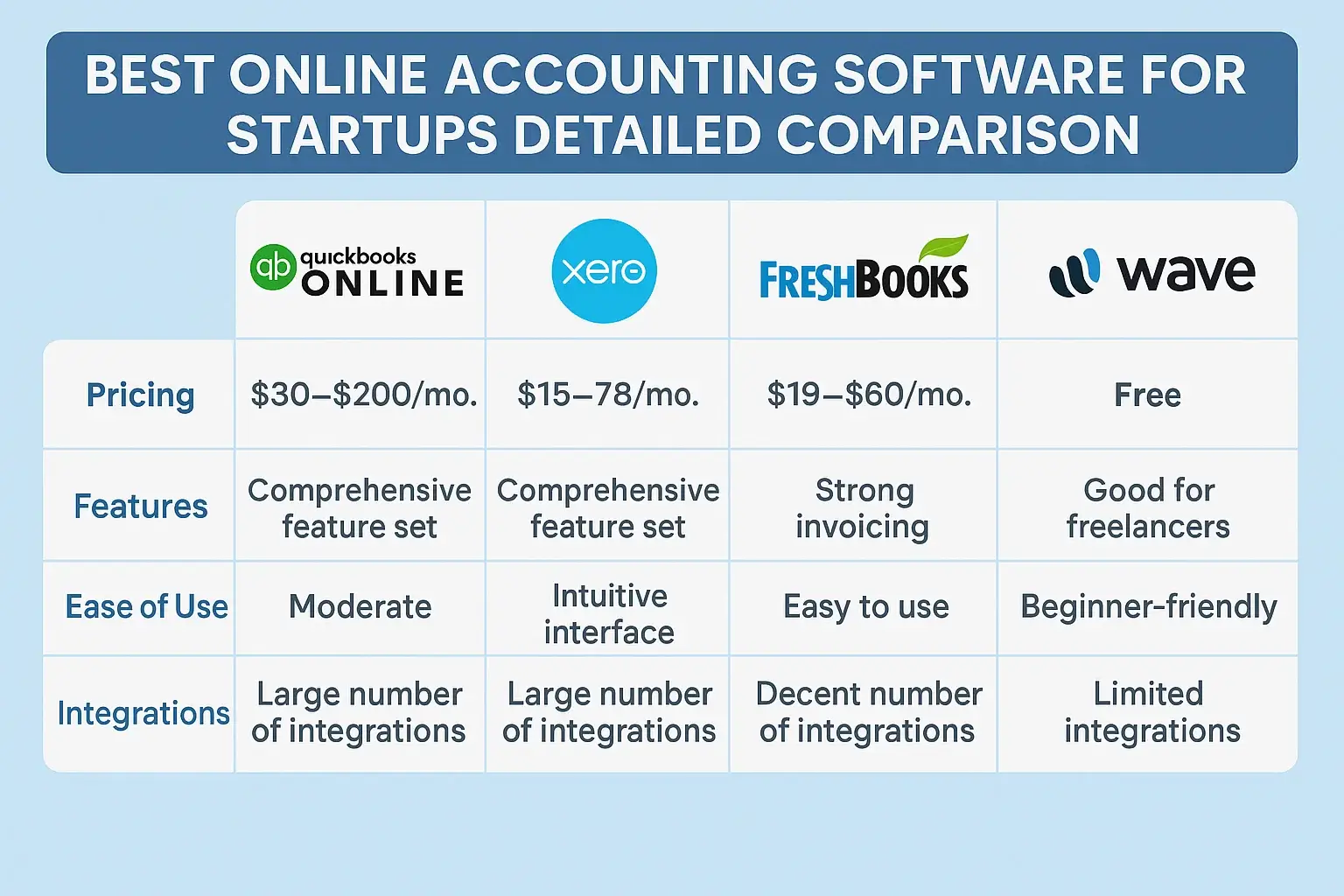 How AI Is Disrupting HR: Best Recruitment and Talent Management Tools Thumbnail