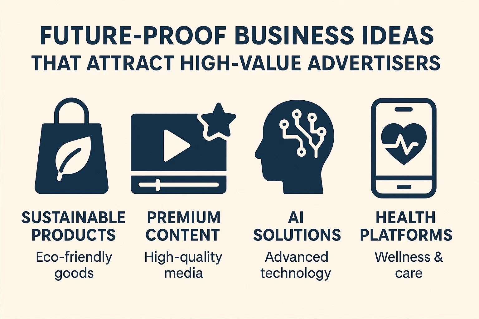 The Most Profitable Affiliate Programs in the AI Tools Industry Thumbnail