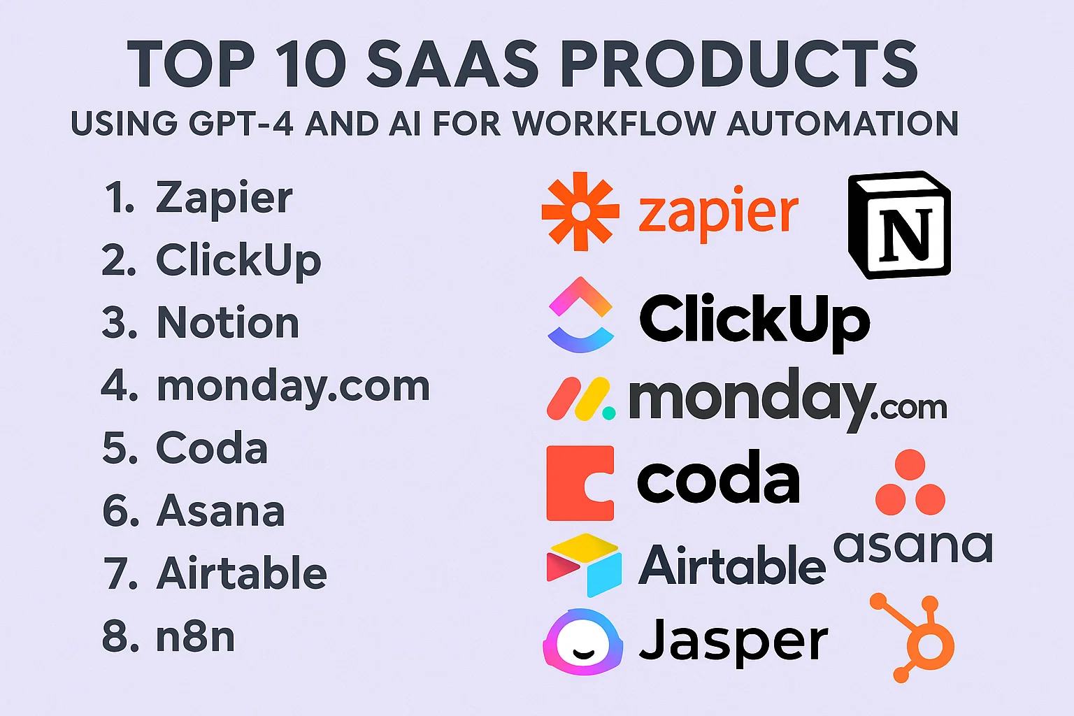 Top 10 SaaS Products Using GPT-4 and AI for Workflow Automation Thumbnail